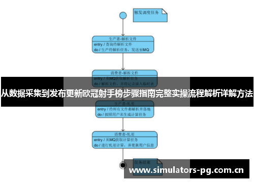 从数据采集到发布更新欧冠射手榜步骤指南完整实操流程解析详解方法